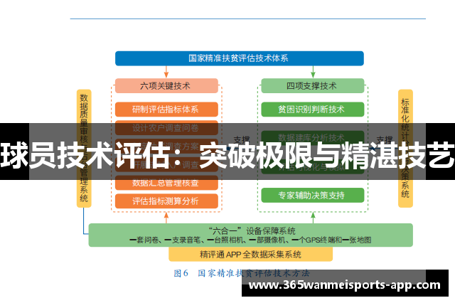 球员技术评估：突破极限与精湛技艺